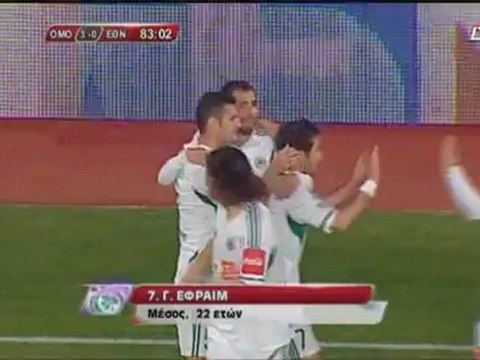 Ομόνοια-FC Άχνα 3-0: Γκολ και φάσεις (Ημιτελικός Κυπέλλου)