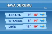 Hava durumu