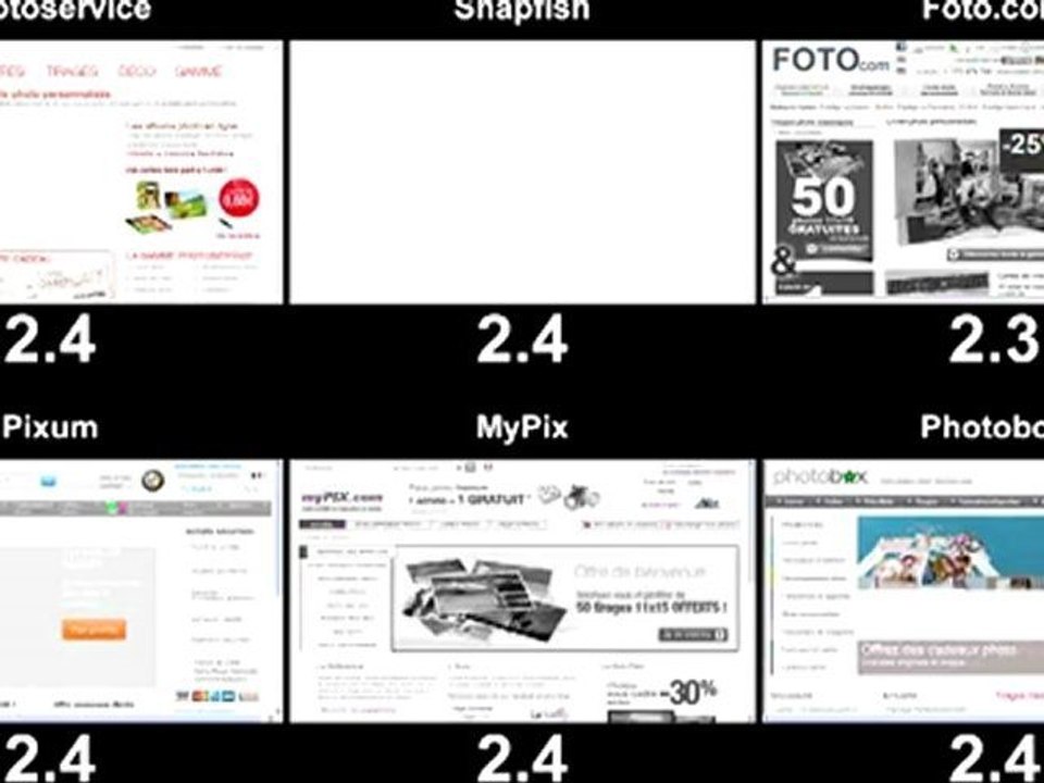 Temps de chargement Photos