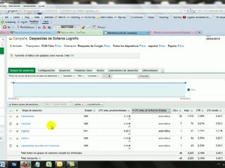 Panel de control. Posicionamiento Web Google AdWords