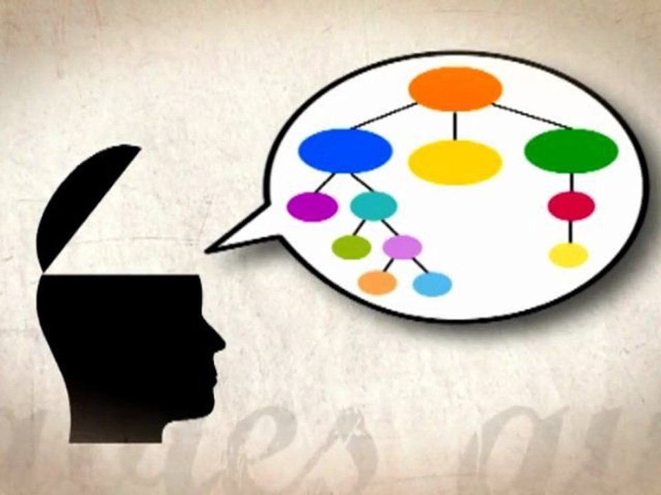 Cervell: Memoria de treball y aprenentatge (Mnemotecnia)