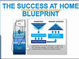 Create an Ebook Step by Step To show You How