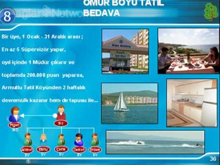 UZMAN GROUP ÇAĞLAR NETWORK İŞ TANITIM