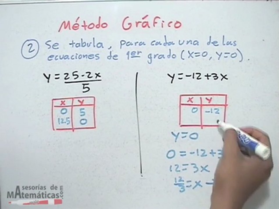 Método gráfico (sistemas lineales 2x2) - HD