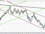 ANALYSE FLASH EUR/USD - AVRIL 2012 - ANIMATION