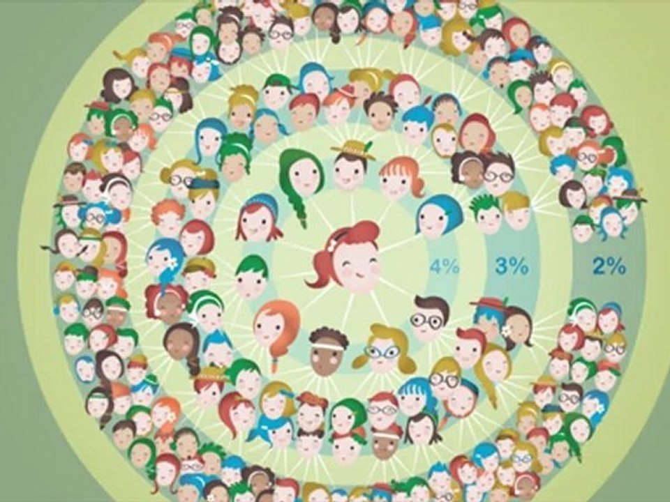 Panda Motion Summer Reel