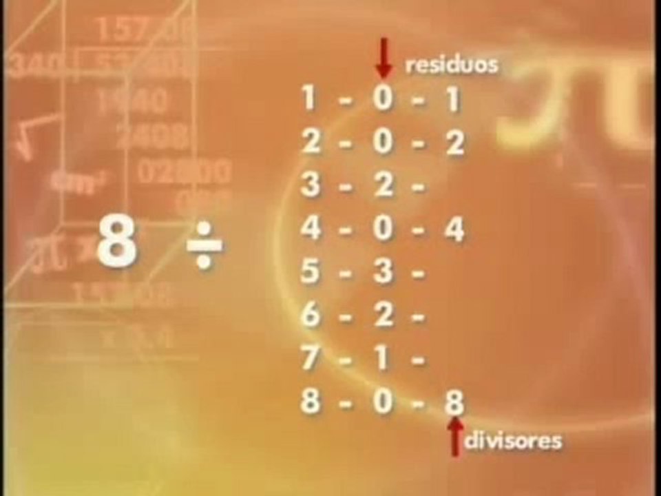 multiplosydivisores