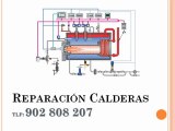 Reparación Calderas BERETTA Madrid - Tlf. 902 808 207