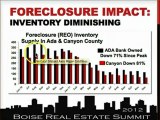 Real Estate Boise - Foreclosure Inventory