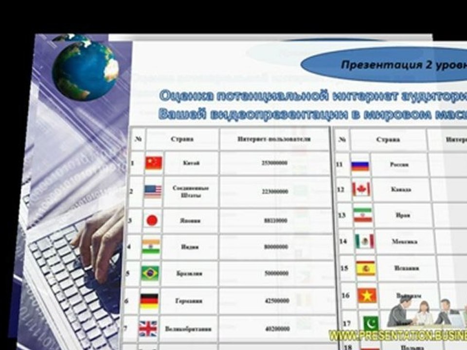 Презентация 2 уровень