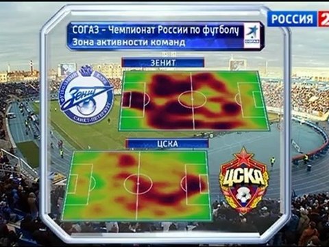 «Зенит» — ЦСКА. Разбор 1-го тайма