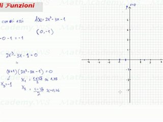 studio di funzione polinomiale incontro con gli assi