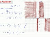 studio di funzione polinomiale limiti (comportamento agli estremi)