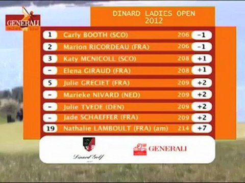 [Generali Ladies Tour 2012 ] Dinard Ladies Open : Tour 3