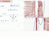 studio di funzione polinomiale convessità e flessi (derivata seconda)