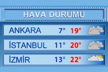 Hava durumu