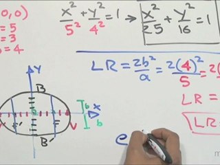 Obtener la ecuación de la elipse, con 2 vértices y sus focos (origen) - HD