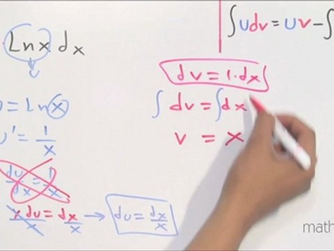 Integrar Lnx (integración por partes)