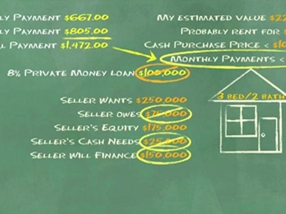 Seller Financing and Lease Option