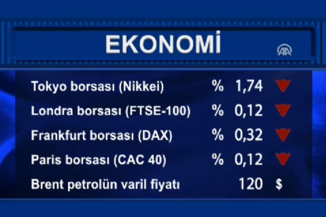 Uluslararası piyasalar