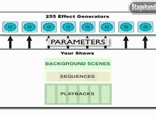Stagehand TV-Quickstart To The Martin Xciter Console-2