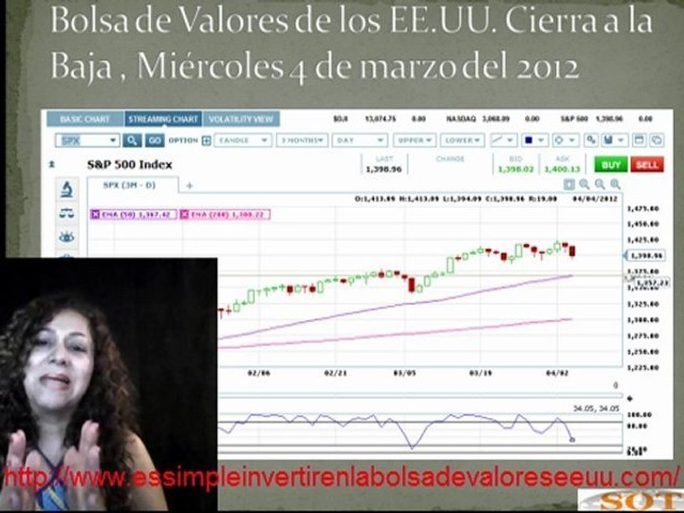 Análisis Técnico del SPX 500