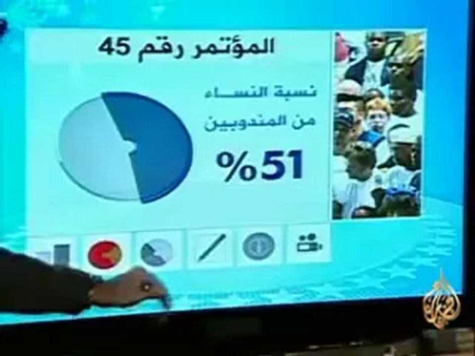 مسيرة مؤتمرات الحزب الديموقراطي