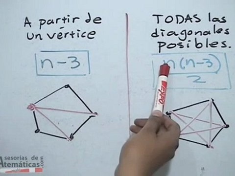 Calculo del número de diagonales de un polígono