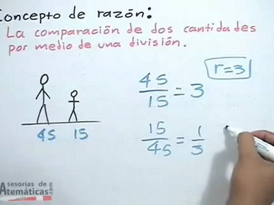 Concepto de razón