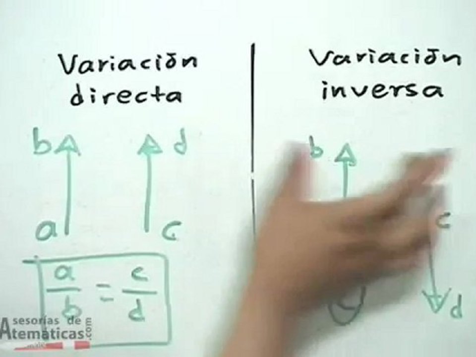 Variaciones directas e inversas