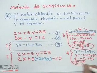 Sistemas lineales 2 x 2: método de sustitución