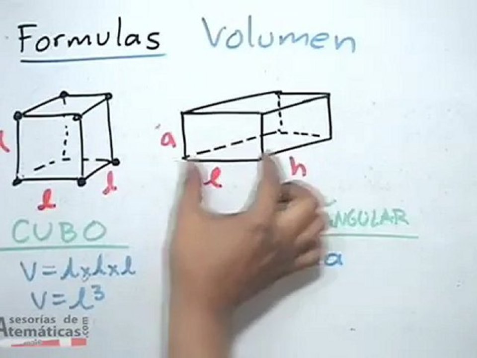 Concepto y formulas de volumen