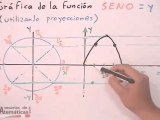 Gráfica de funciones trigonométricas # 2 (seno)