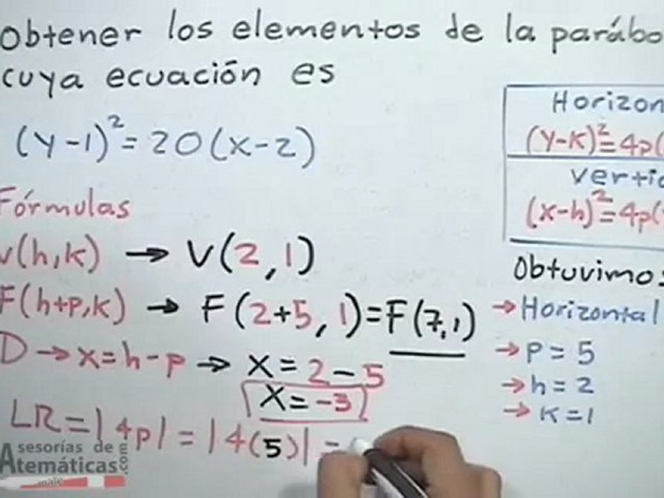 Obtener los elementos de la parábola con vértice fuera del origen, dada su ecuación (PARTE 1)