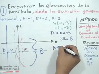 Obtener elementos de la parábola dada su ecuación general - TCP (PARTE 1)