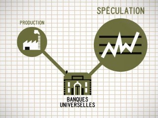 Couper les banques en deux en 1 minute chrono