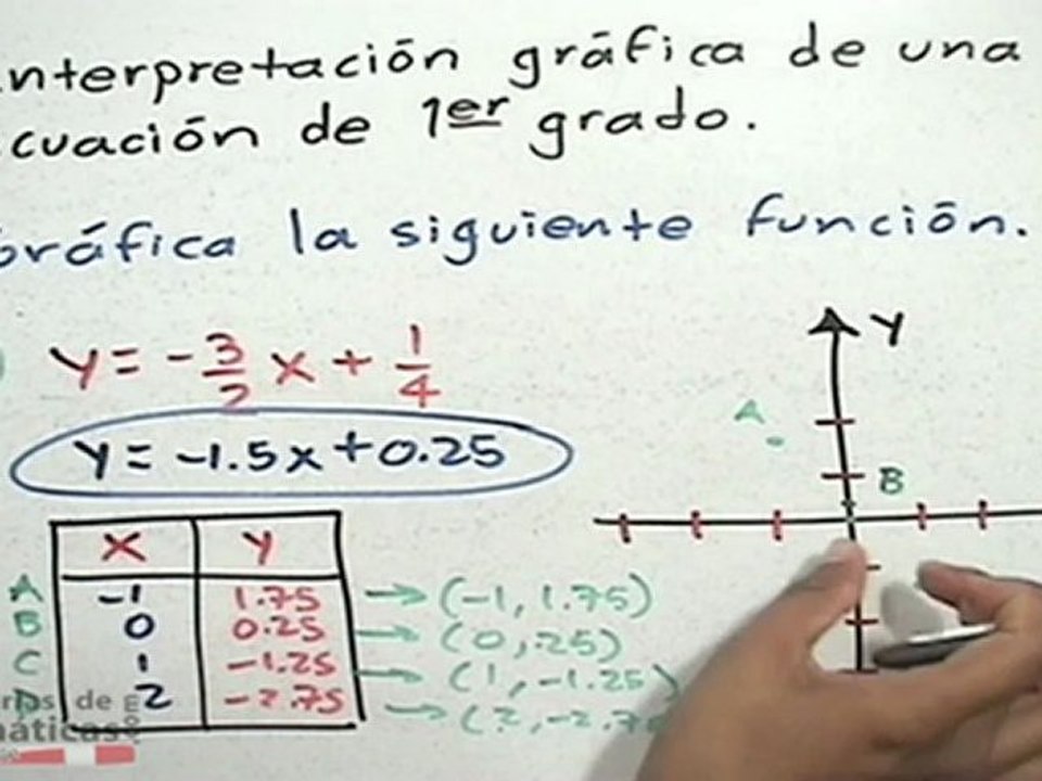 Interpretación gráfica de la función lineal - HD