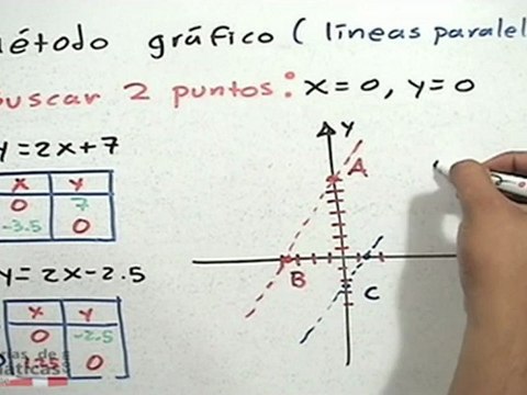 Método gráfico, caso: líneas paralelas (sistemas lineales 2x2) - HD