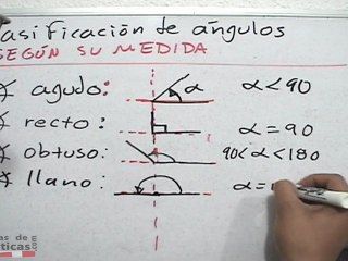 Clasificación de ángulos según su medida - HD