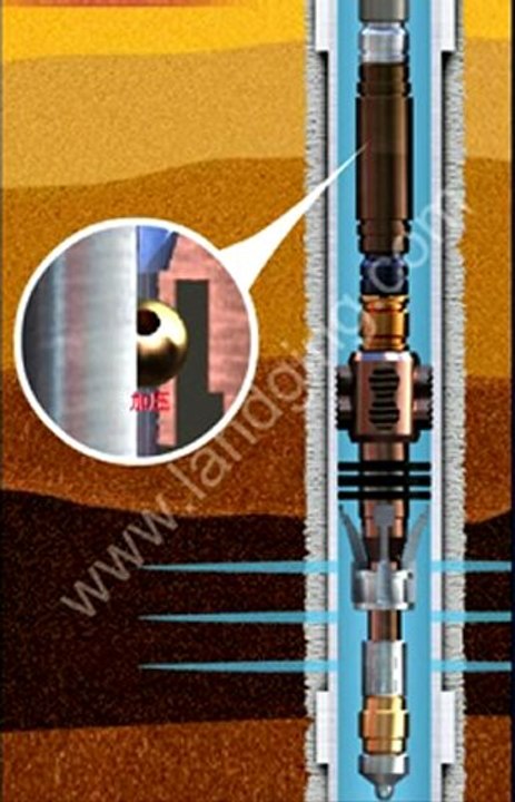 Annulus Pressure Responsive (APR)