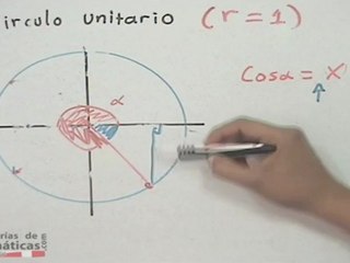 Círculo unitario #2 (Coseno) - HD