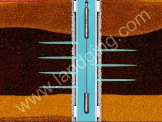 Through Tubing Perforating Animation