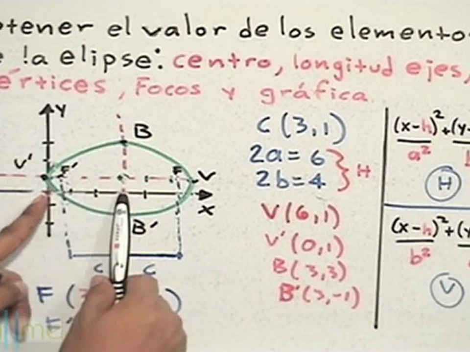 Elementos de la elipse (no origen), dada su ecuación ordinaria - HD
