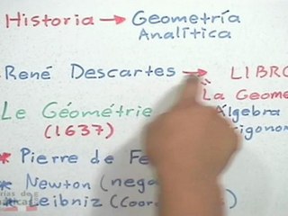 Breve historia de la geometría analítica - HD