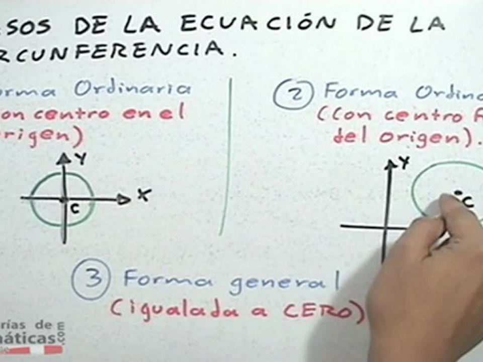 Concepto de circunferencia y sus elementos - HD