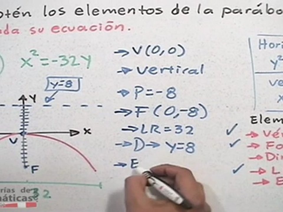 Obtener los elementos de una parábola dada su ecuación ordinaria (origen) - HD