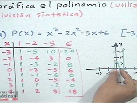 Gráficar un polinomio cúbico en un intervalo dado - HD