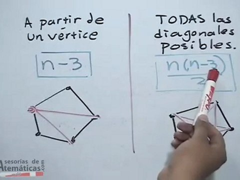 Cálculo del total de diagonales en un polígono
