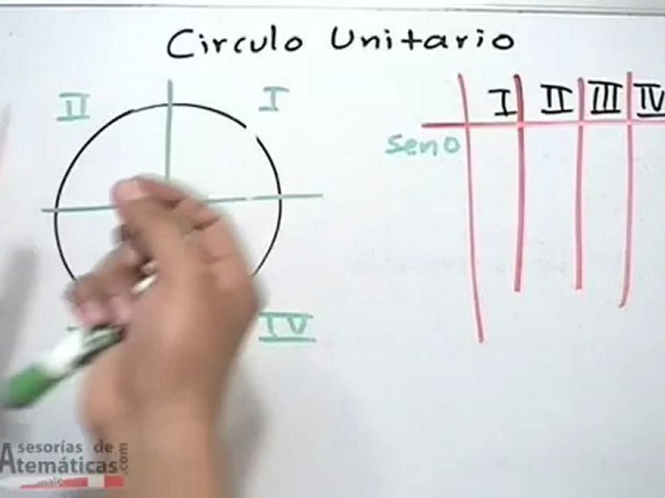 Circulo unitario para el cálculo de funciones - Vídeo Dailymotion