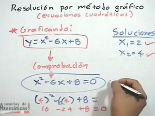 Resolución por método de gráfico (ecuaciones cuadraticas) - PARTE 1